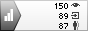 Яндекс.Метрика: данные за сегодня (просмотры, визиты и уникальные посетители) Яндекс.Метрика